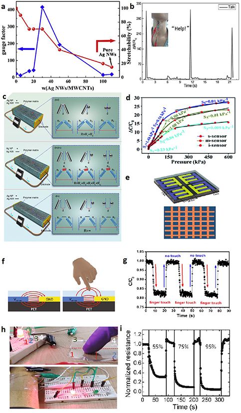 A review of silver nanowire-based composites for flexible electronic ...