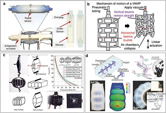 Recent advances in wearable exoskeletons for human strength ...