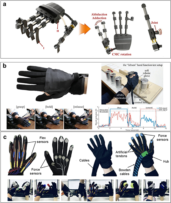 Exoskeleton Cuff Recent advances in wearable exoskeletons for human strength ...