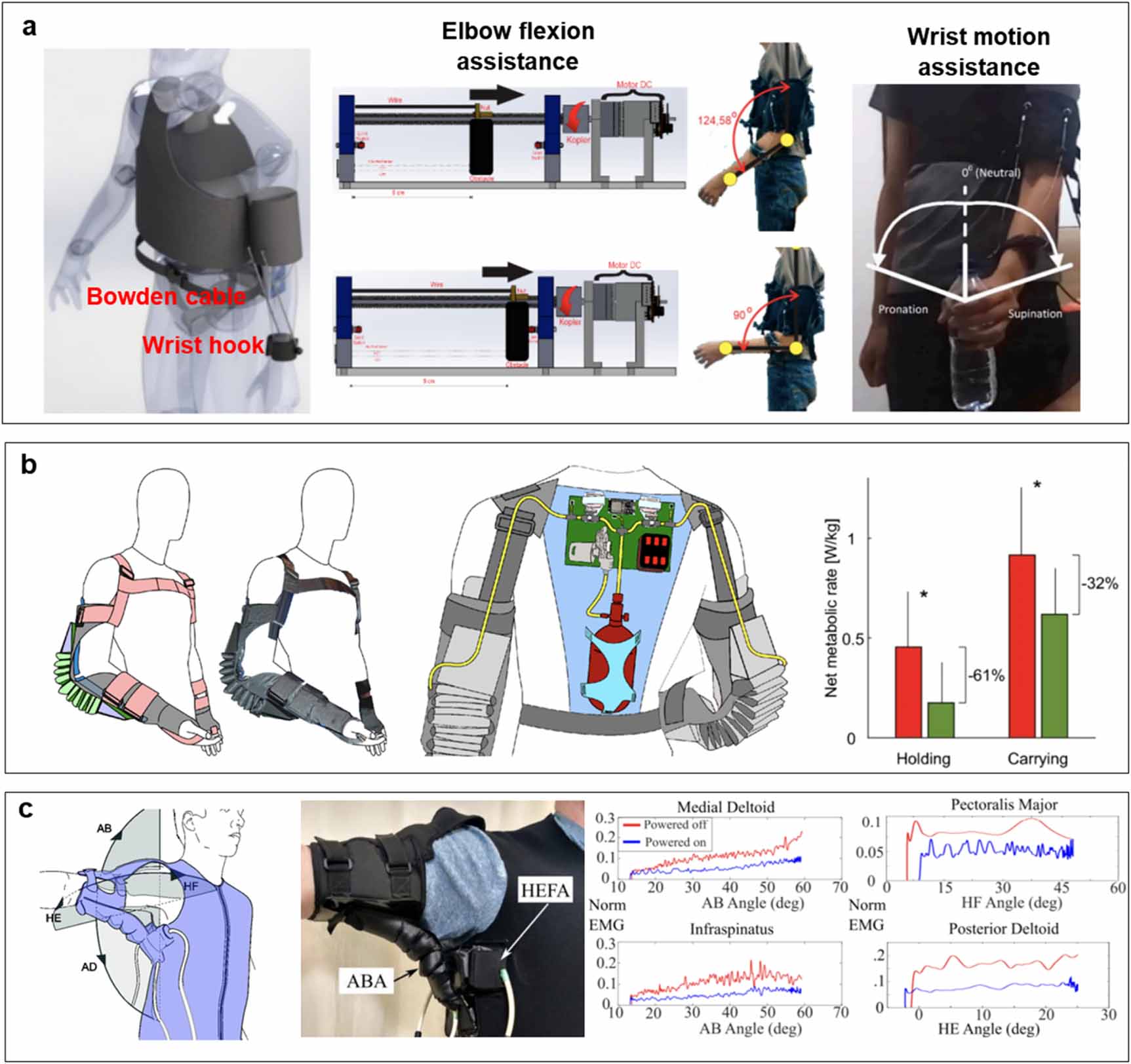 Exoskeleton Cuff Recent advances in wearable exoskeletons for human strength ...
