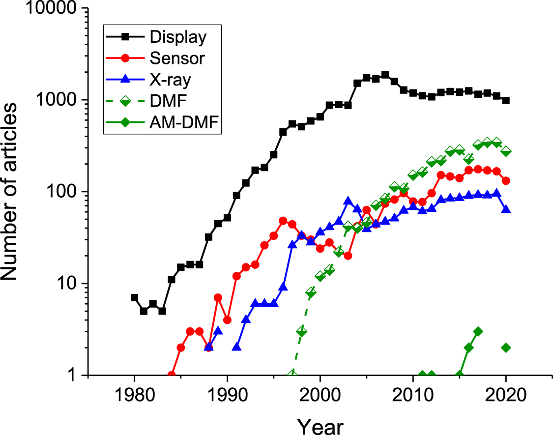 Thin-film transistor arrays for biological sensing systems - IOPscience
