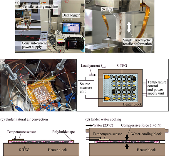 Stretchable Generator High-performance stretchable thermoelectric generator using serpentine ...