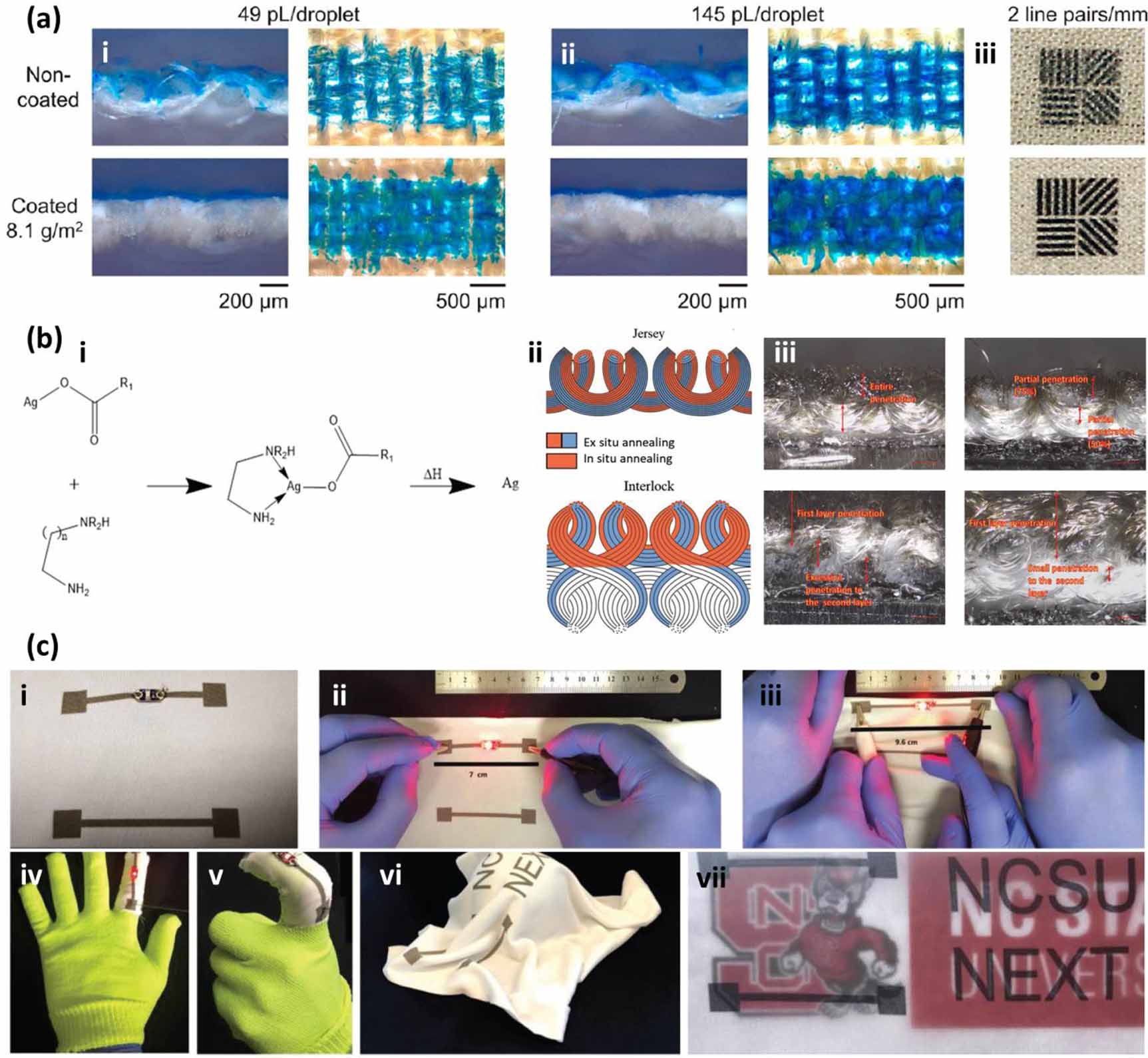 Soft electronics by inkjet printing metal inks on porous substrates ...