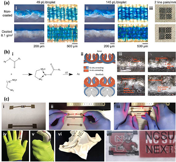 Soft electronics by inkjet printing metal inks on porous substrates ...