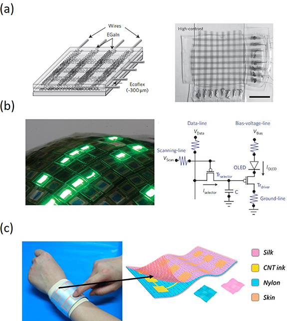 Recent advances in flexible force sensors and their applications: a ...