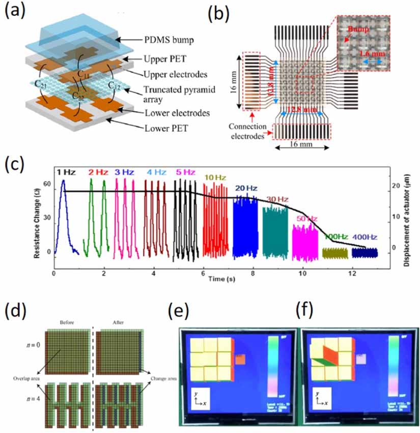 Recent advances in flexible force sensors and their applications: a ...