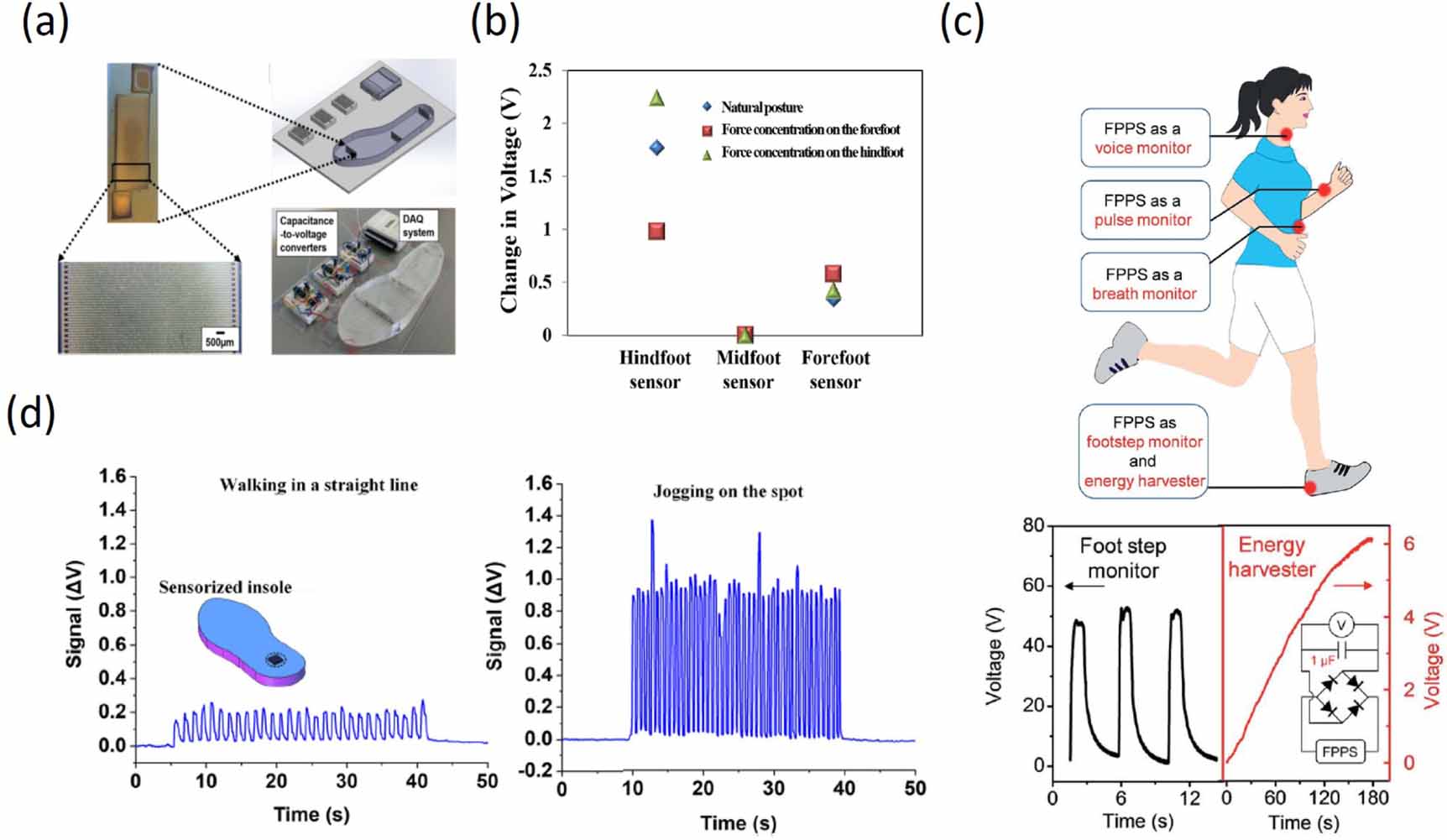 Recent advances in flexible force sensors and their applications: a ...