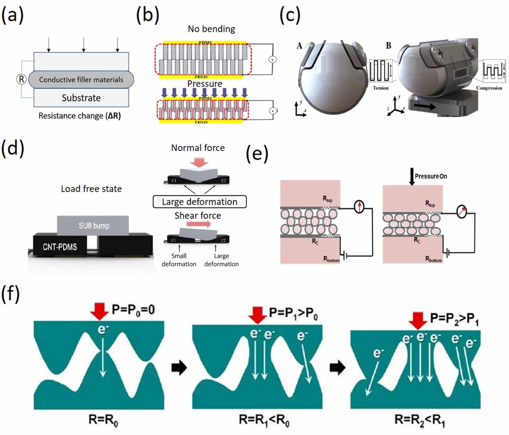 Recent advances in flexible force sensors and their applications: a ...