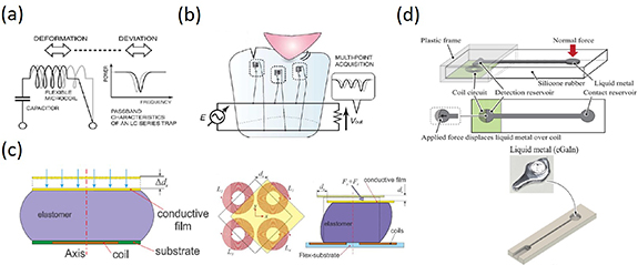 Recent advances in flexible force sensors and their applications: a ...