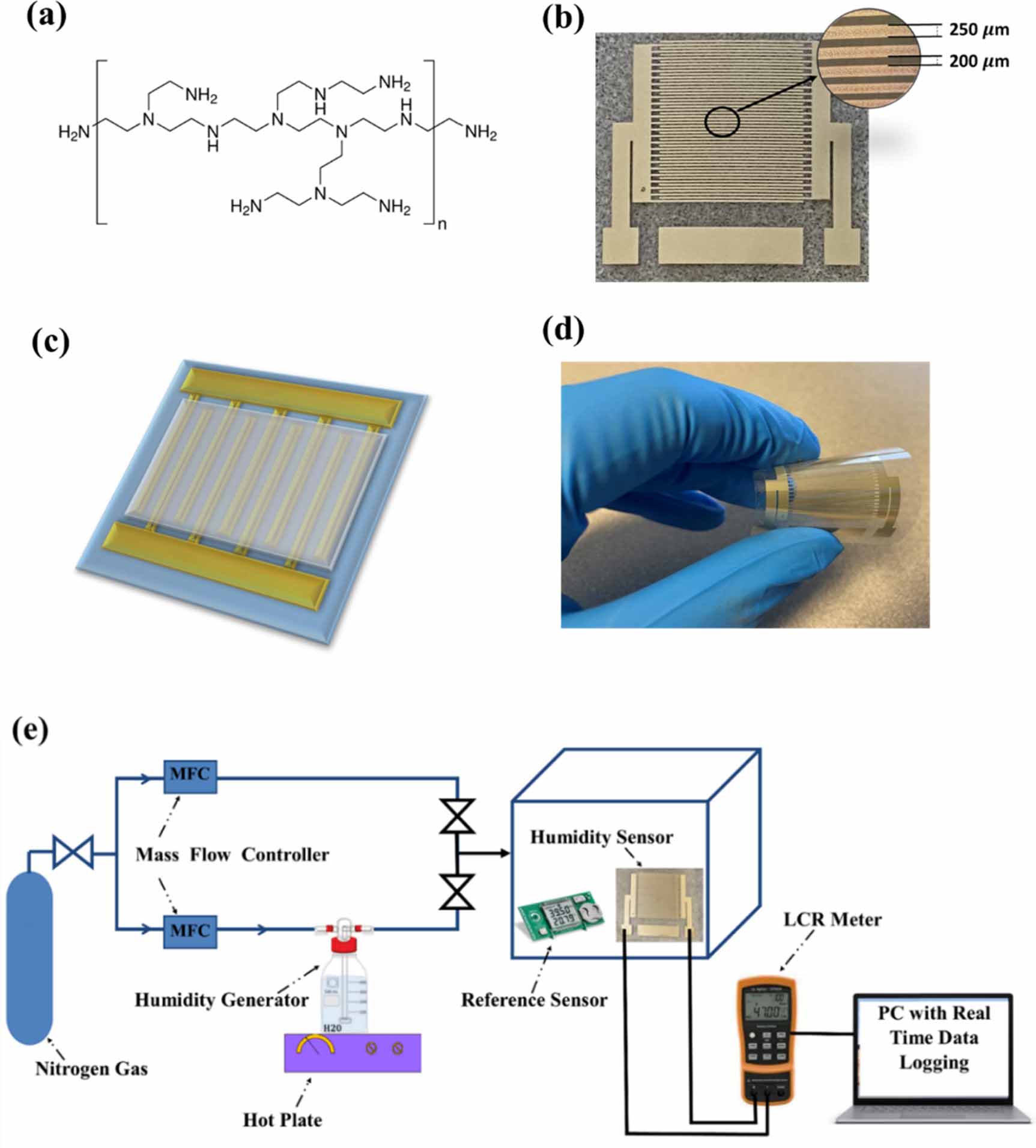 Highly sensitive and fully printable humidity sensor on a flexible ...