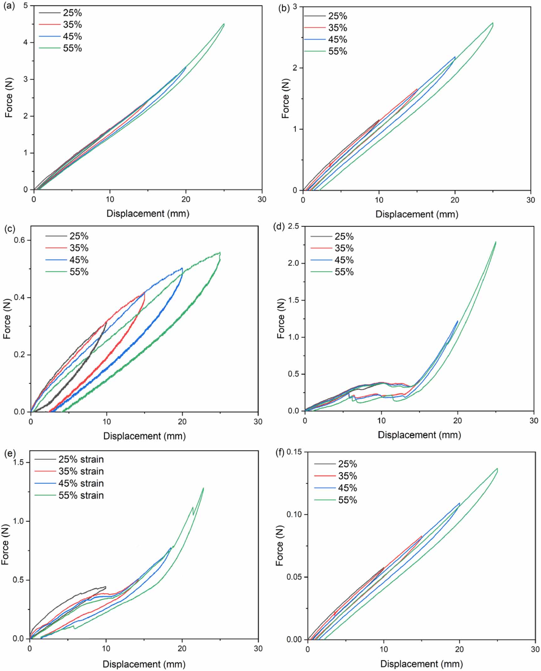 Stretchable kirigami-inspired conductive polymers for strain sensors ...