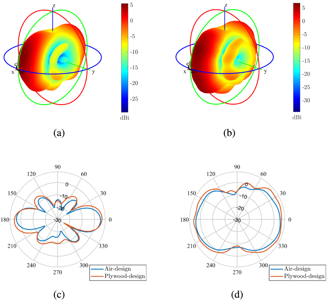 Low-cost thin film patch antennas and antenna arrays with various ...