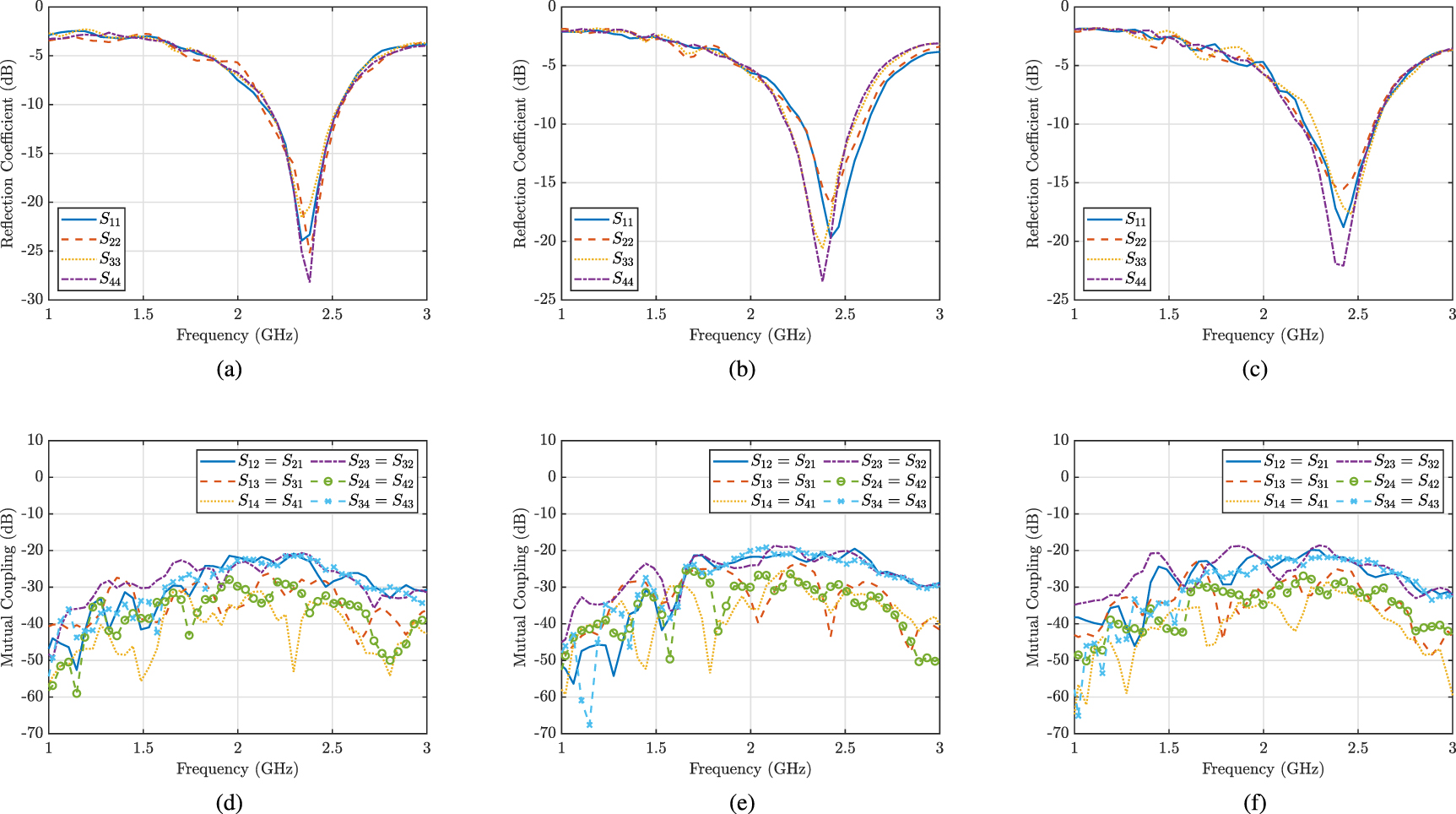 Low-cost thin film patch antennas and antenna arrays with various ...