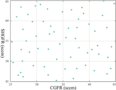 A machine learning framework for process optimization in aerosol jet 3D ...