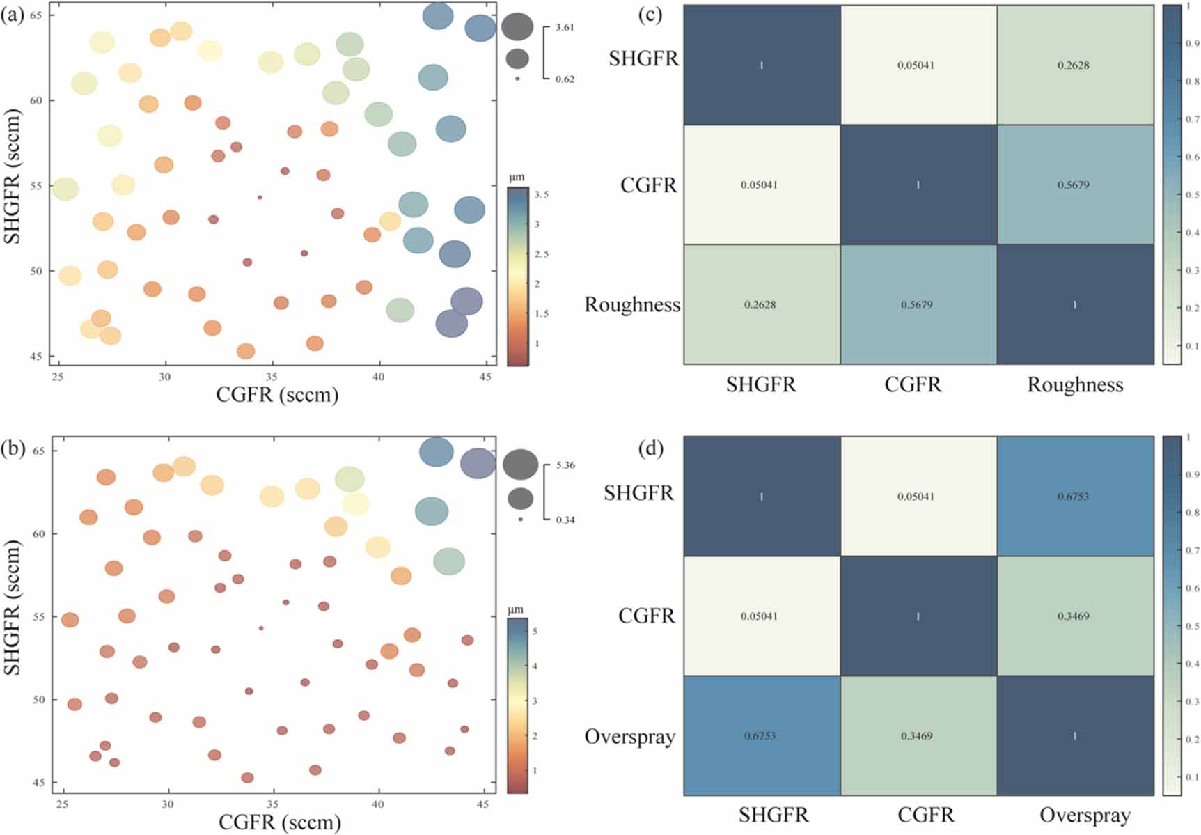 A machine learning framework for process optimization in aerosol jet 3D ...