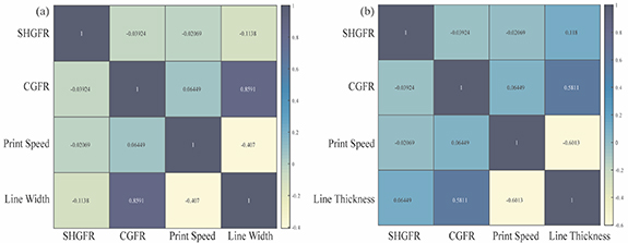 A machine learning framework for process optimization in aerosol jet 3D ...