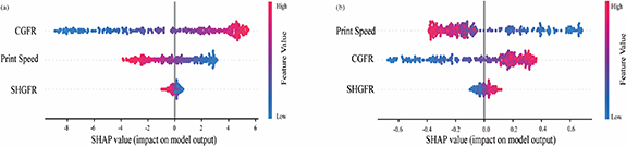 A machine learning framework for process optimization in aerosol jet 3D ...