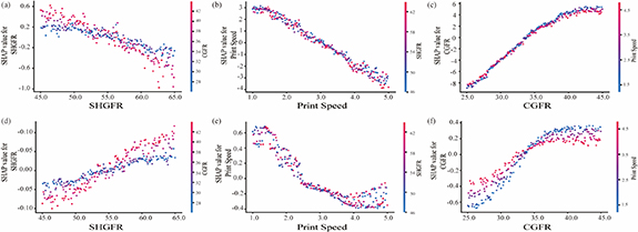 A machine learning framework for process optimization in aerosol jet 3D ...