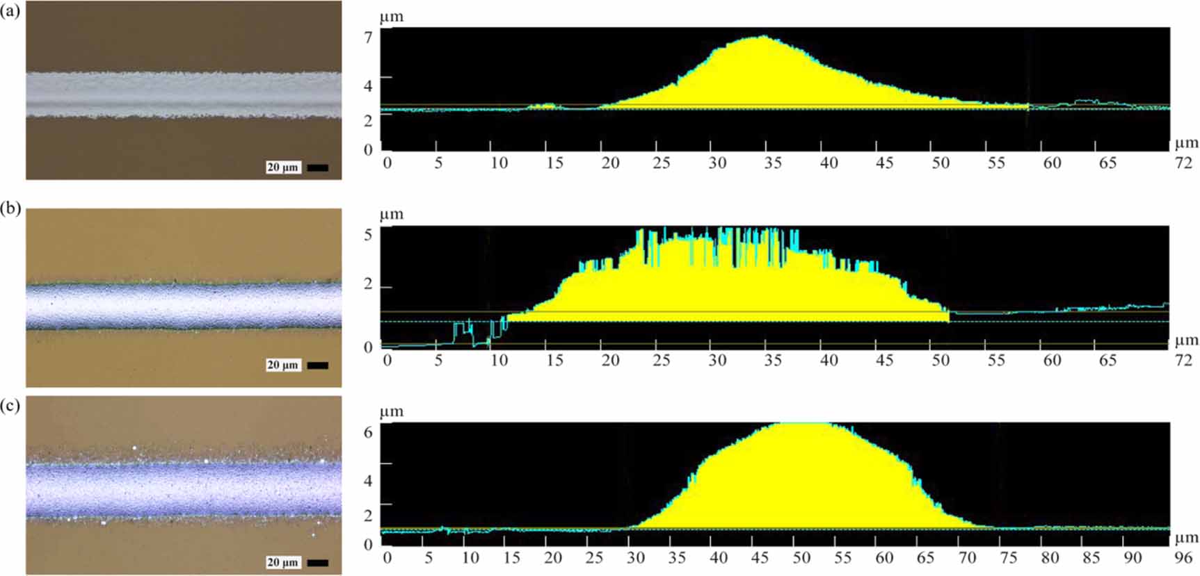 A machine learning framework for process optimization in aerosol jet 3D ...