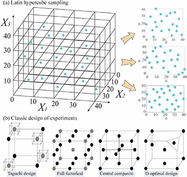 A machine learning framework for process optimization in aerosol jet 3D ...