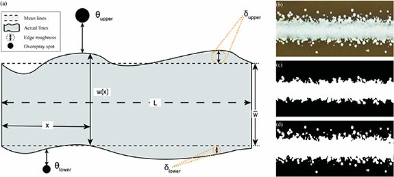 A machine learning framework for process optimization in aerosol jet 3D ...