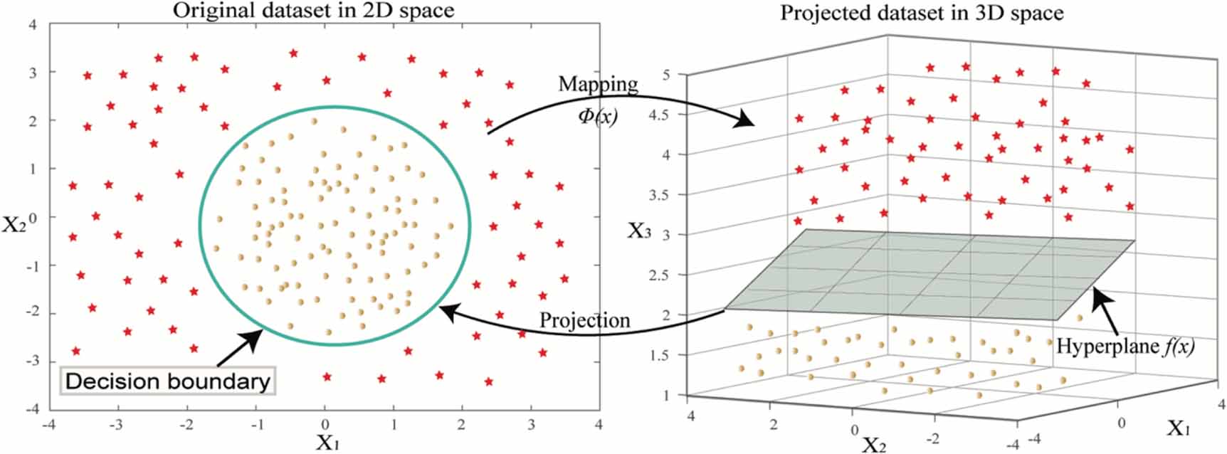 A machine learning framework for process optimization in aerosol jet 3D ...