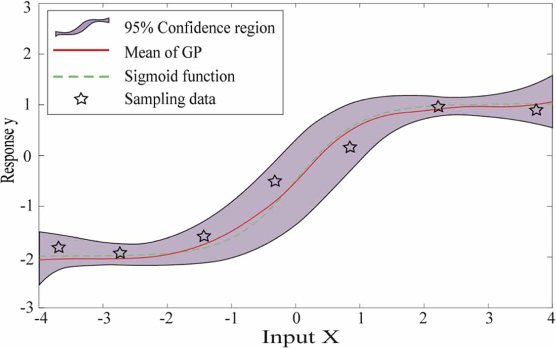 A machine learning framework for process optimization in aerosol jet 3D ...