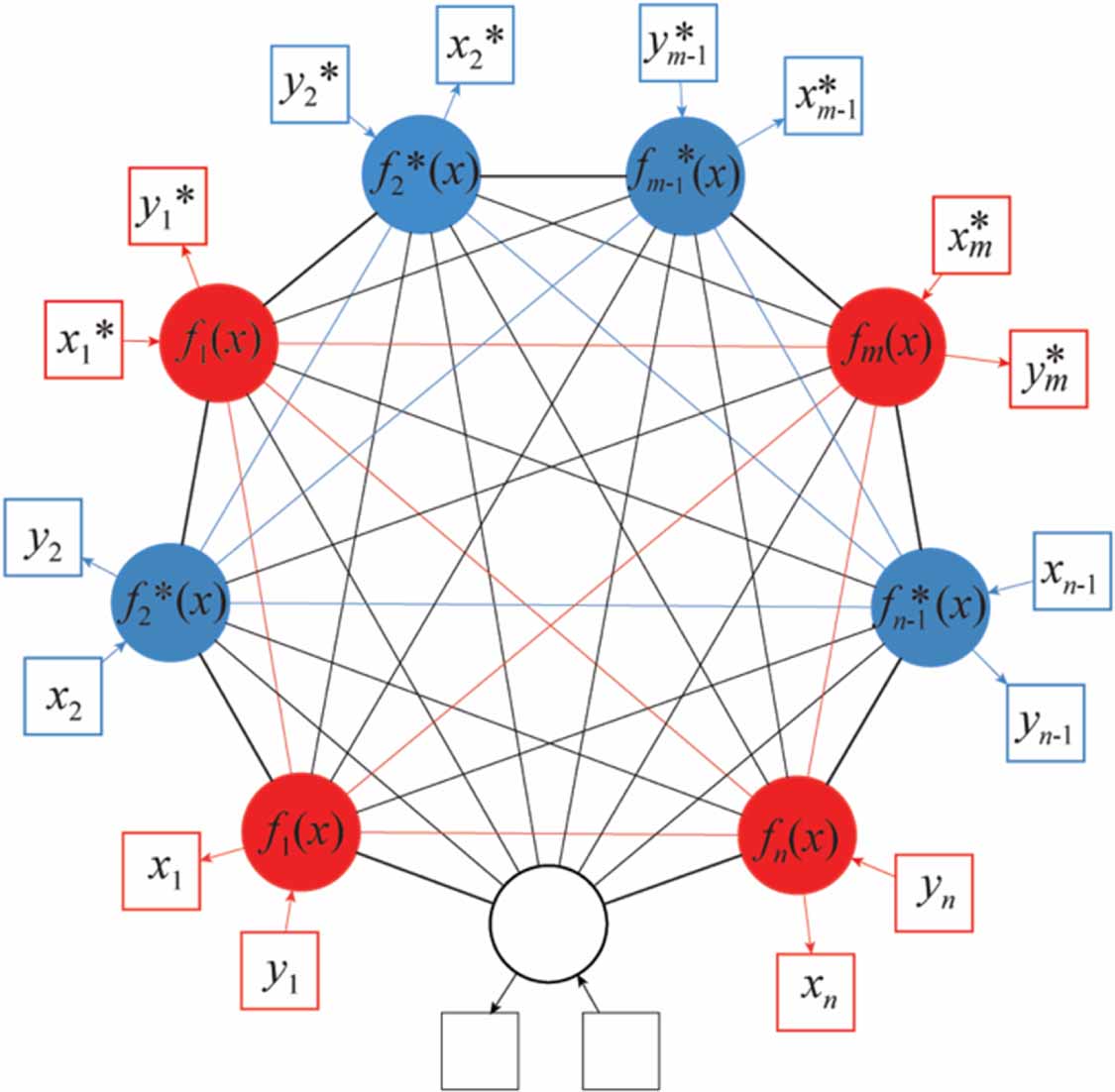 A machine learning framework for process optimization in aerosol jet 3D ...