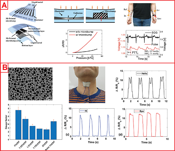 Additively fabricated on-skin sensors for mechanical and thermal ...