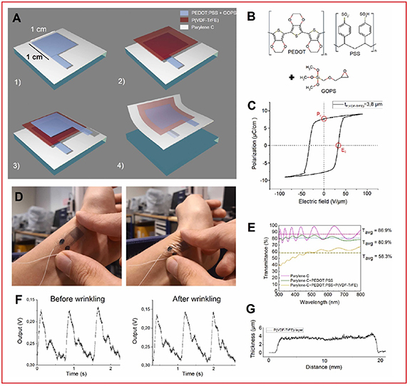 Additively fabricated on-skin sensors for mechanical and thermal ...