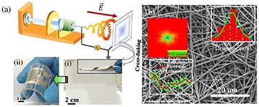 Sequin Sensor Additively fabricated on-skin sensors for mechanical and thermal ...