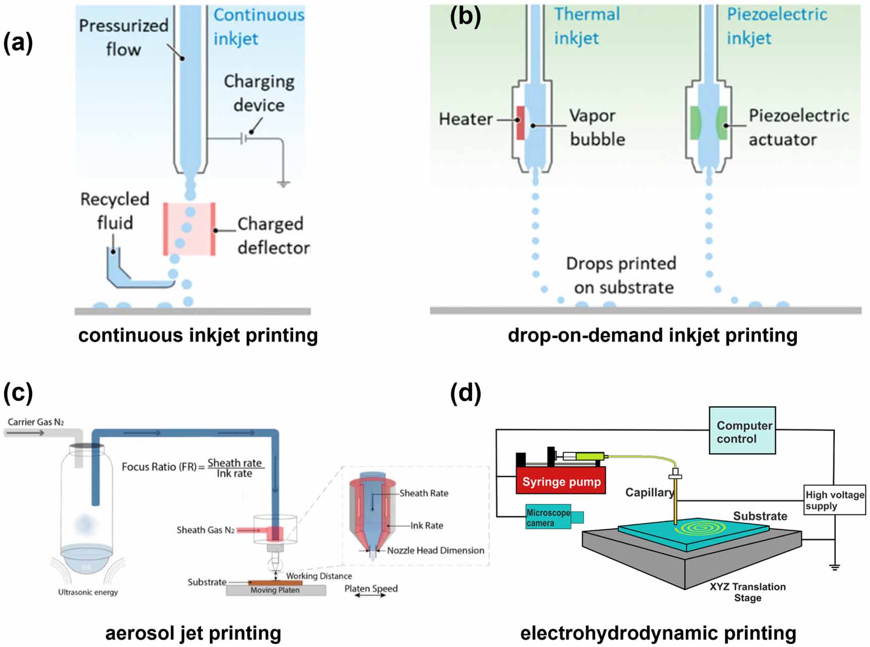 Ink Process Charge Recent progress in hole-transporting materials and inkjet-printing ...