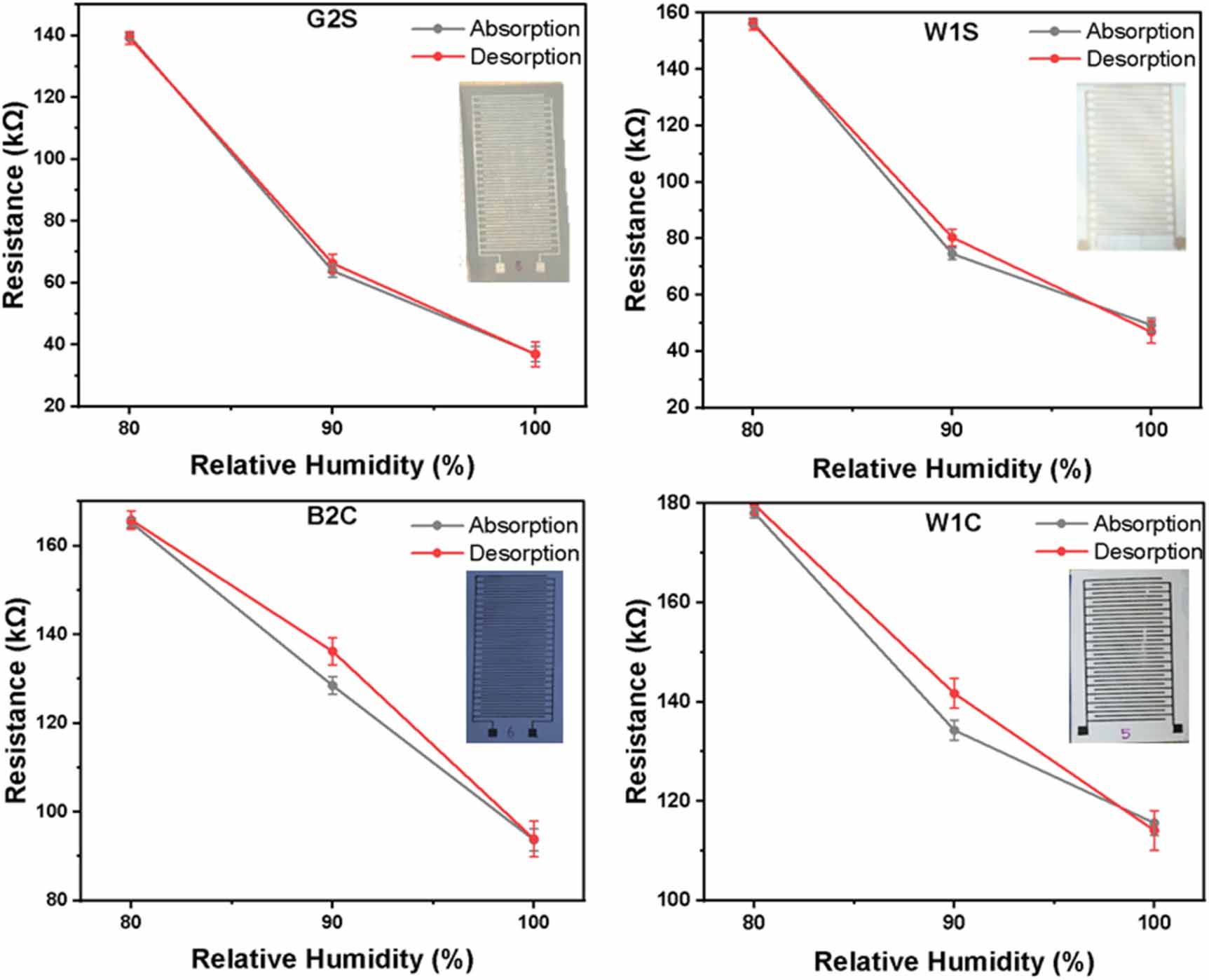 Small Humidity Sensor Grid Flexible humidity sensor for smart agricultural applications - IOPscience
