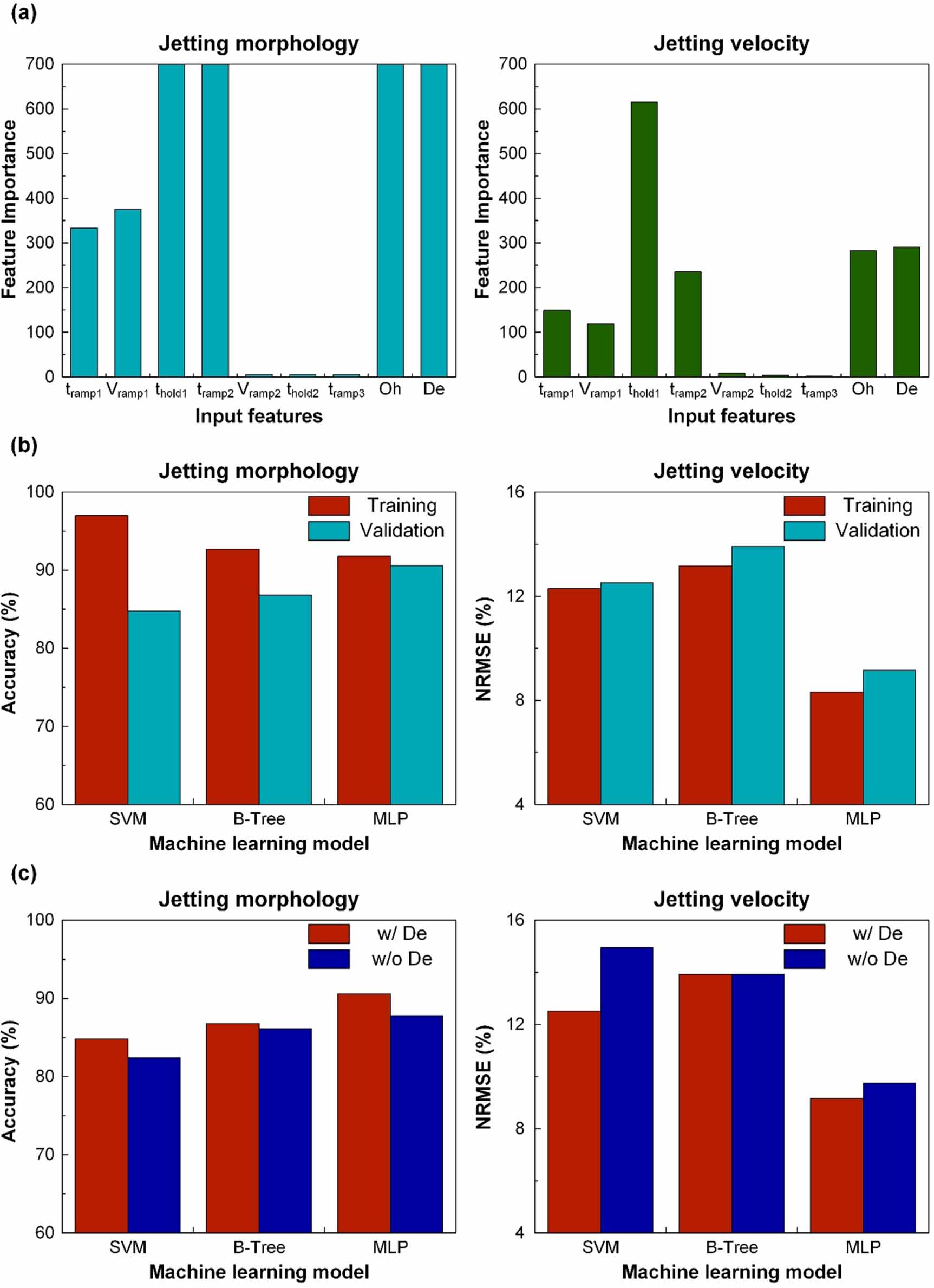 Machine Learning And Ink Formulation Predicting inkjet jetting behavior for viscoelastic inks using machine ...
