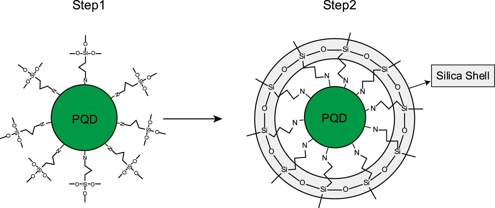 Green synthesis of highly luminescent CsPbBr3 quantum dots through ...