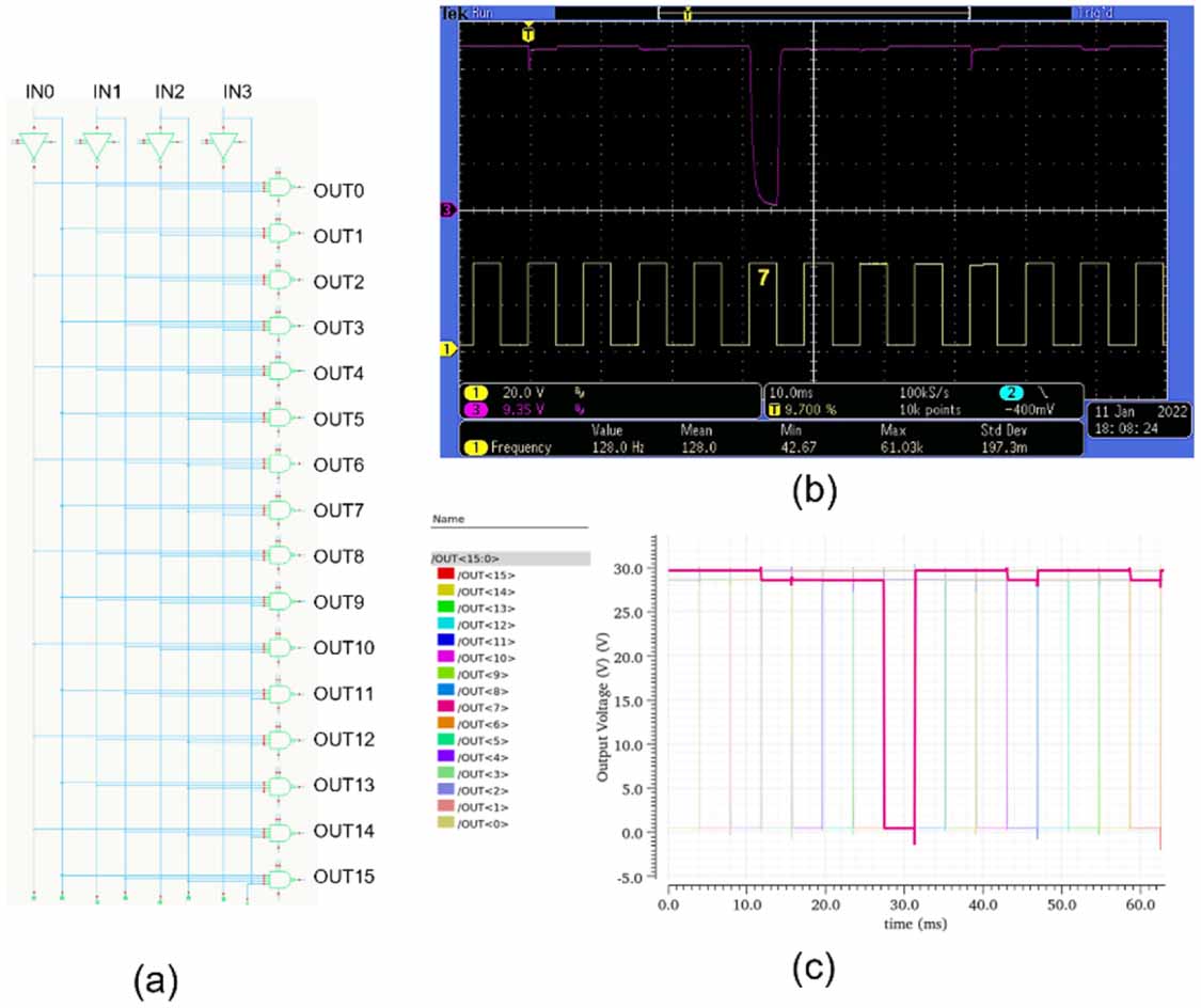 Matrix Area Sensor Active matrix-based pressure sensor system with a 4 × 16 printed ...