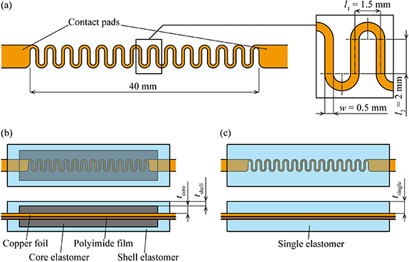 Stretchability dependency on stiffness of soft elastomer encapsulation ...