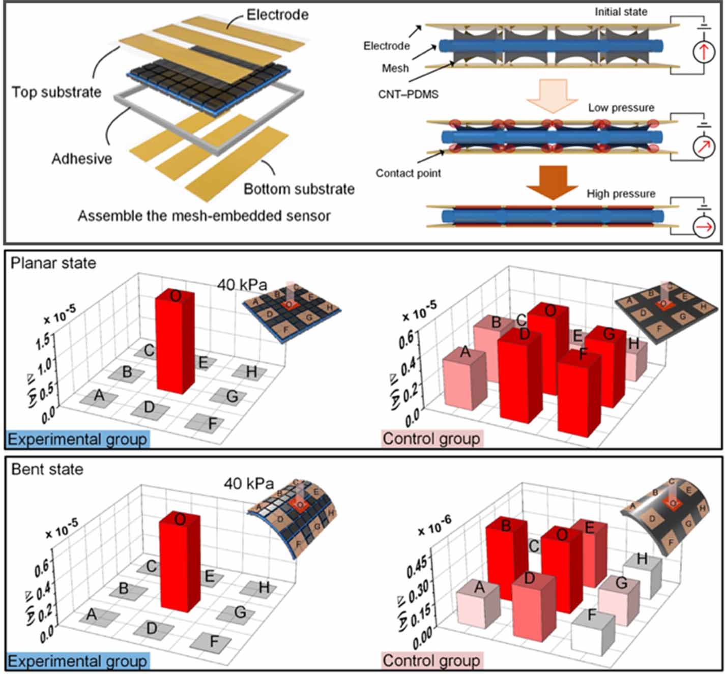 Recent progress of flexible pressure sensors: from principle, structure ...