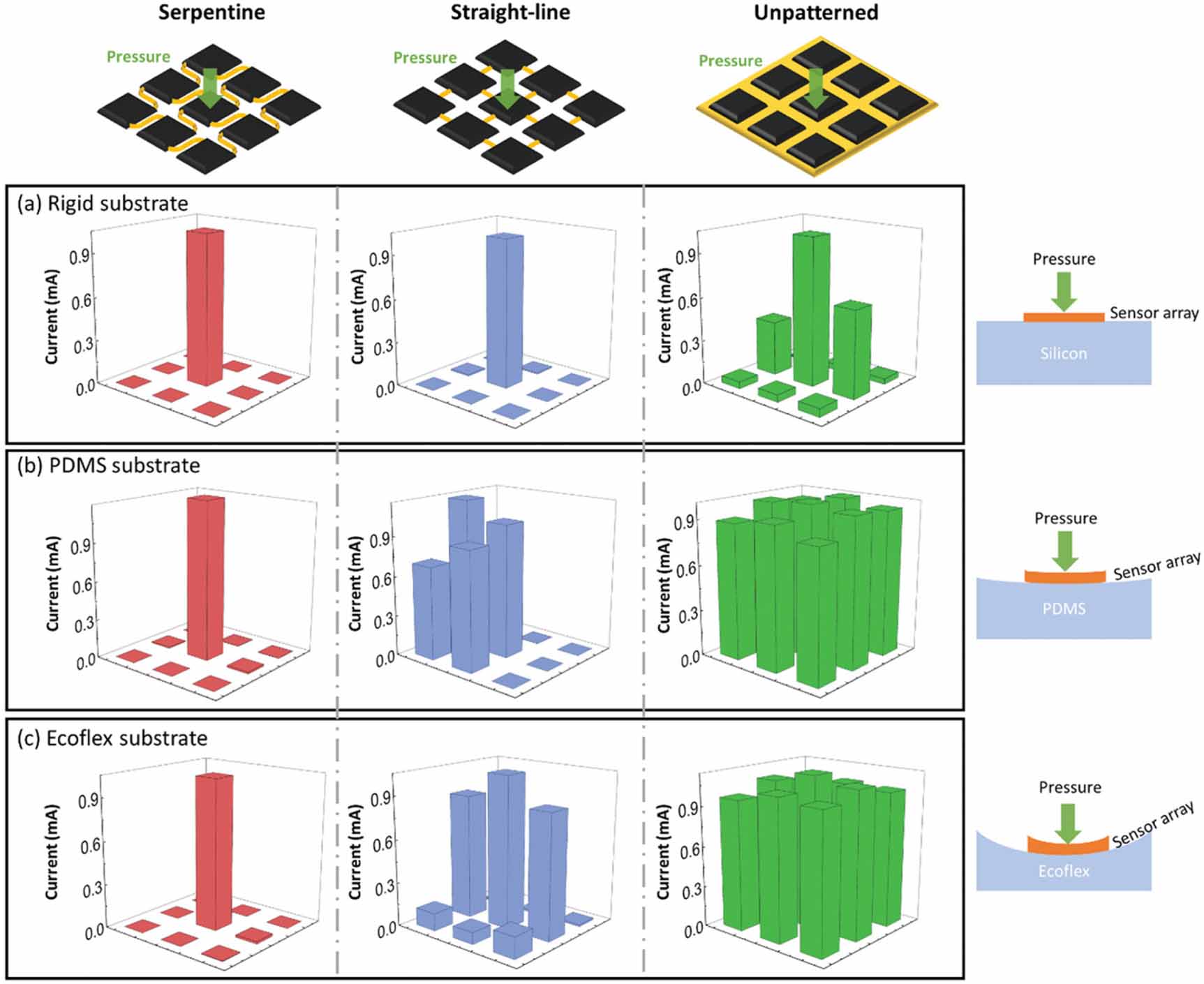 Recent progress of flexible pressure sensors: from principle, structure ...