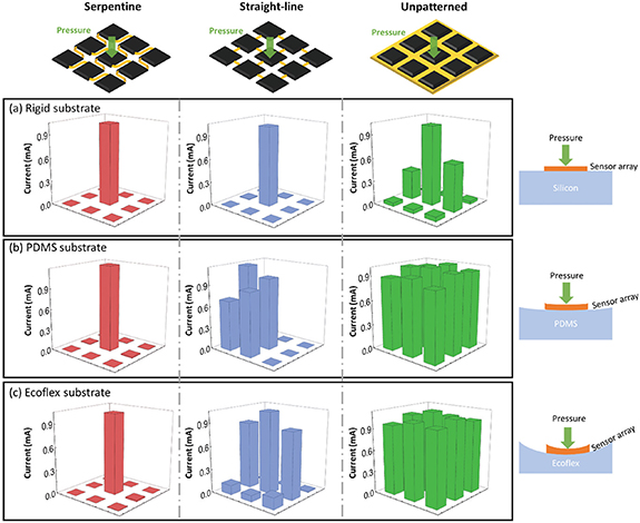 Recent progress of flexible pressure sensors: from principle, structure ...