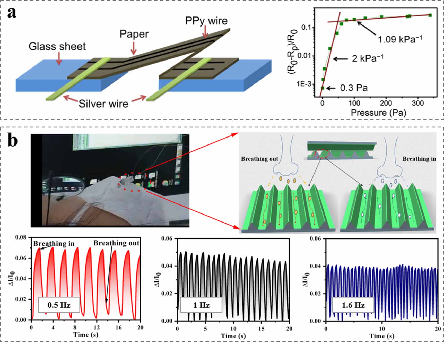 Recent progress of flexible pressure sensors: from principle, structure ...