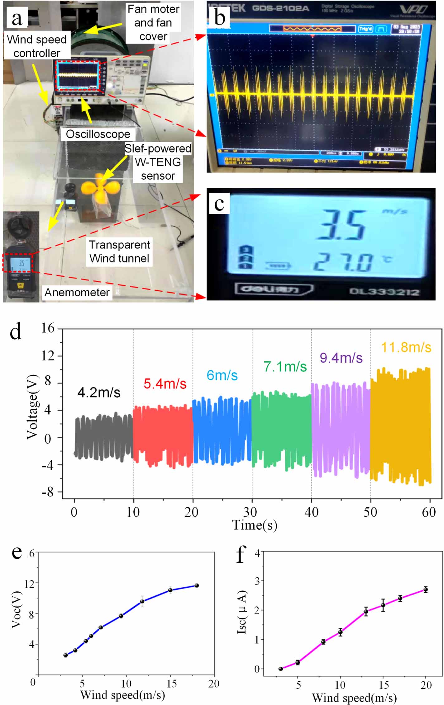 Flexible self-powered triboelectric nanogenerator sensor for wind speed ...