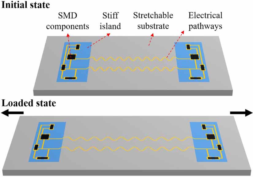 Stretchable printed circuit boards using a silicone substrate of ...