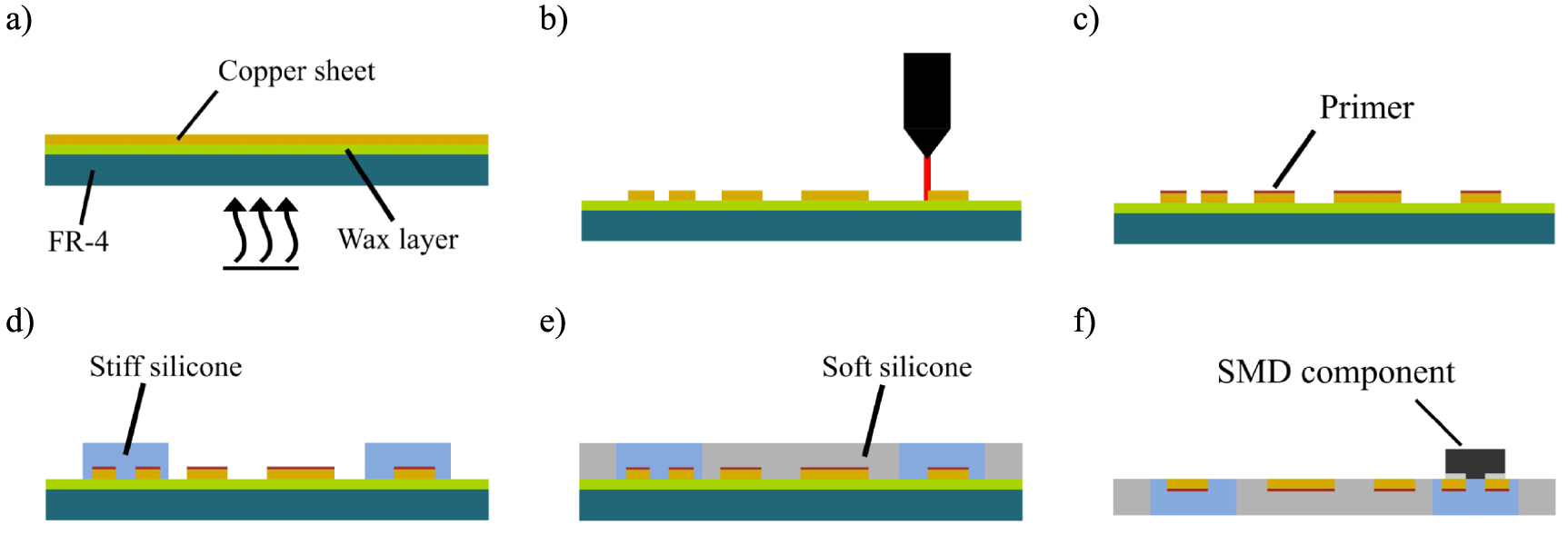Stretchable printed circuit boards using a silicone substrate of ...