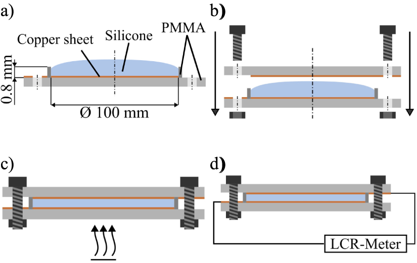 Stretchable printed circuit boards using a silicone substrate of ...