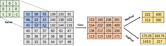 A modified lightweight quantum convolutional neural network for ...