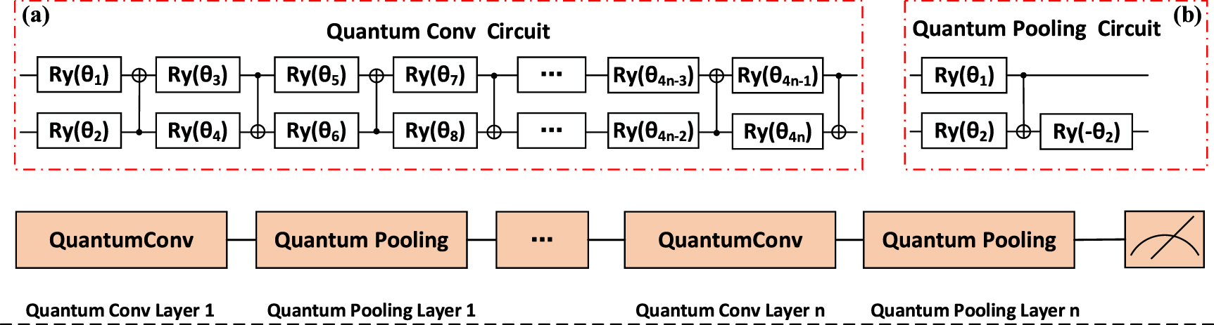 A modified lightweight quantum convolutional neural network for ...