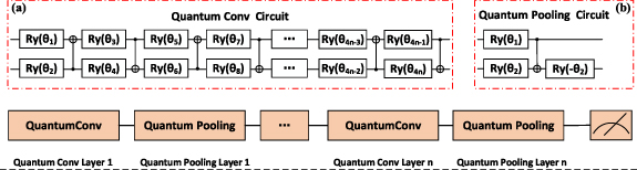 A modified lightweight quantum convolutional neural network for ...