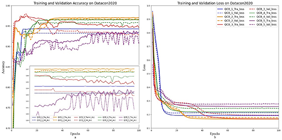 A modified lightweight quantum convolutional neural network for ...