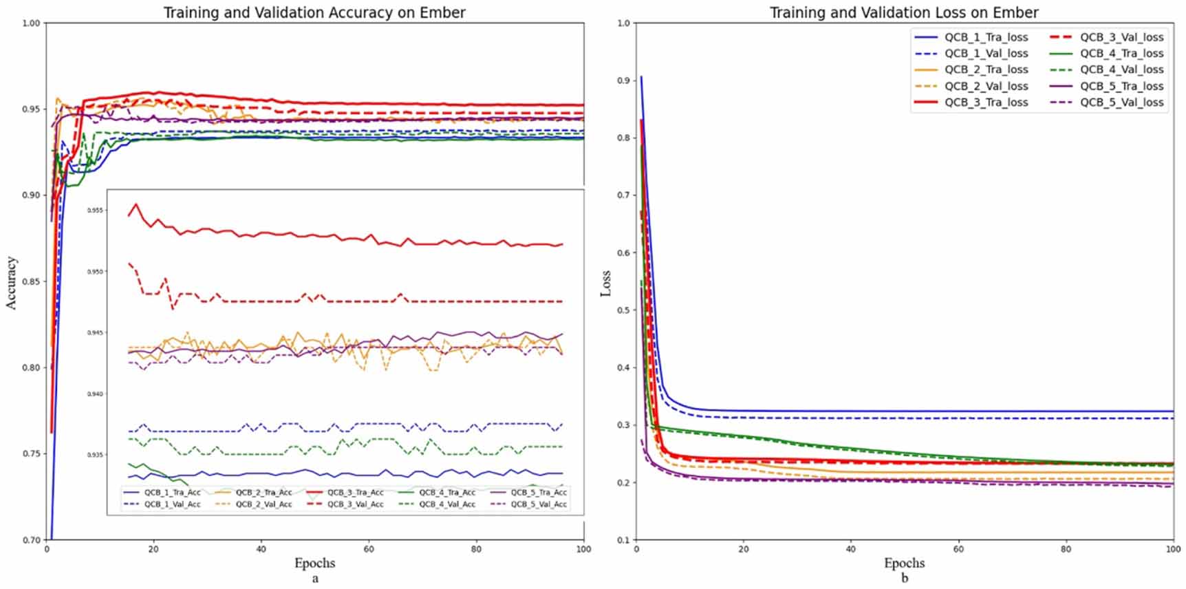 A modified lightweight quantum convolutional neural network for ...